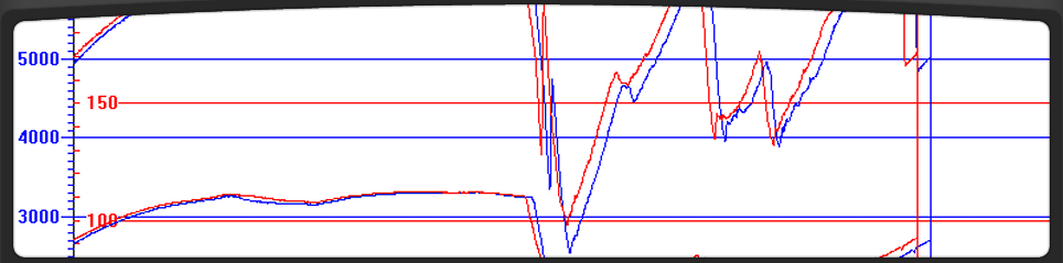 Data Acquisition Software