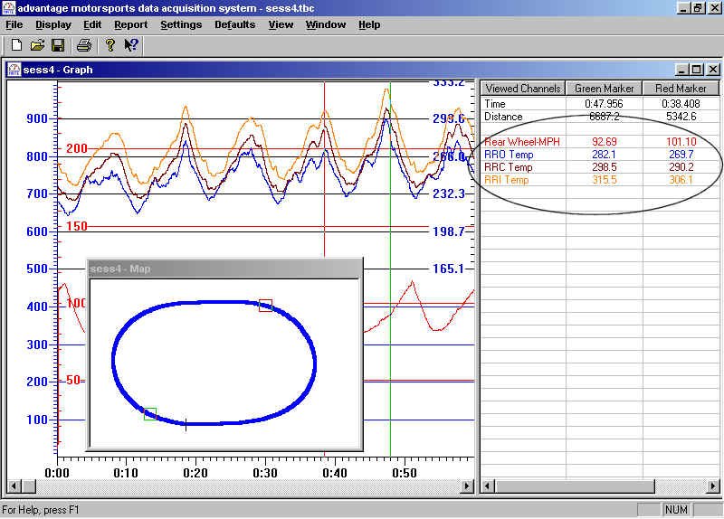 Infra Red Tire Temp Chart